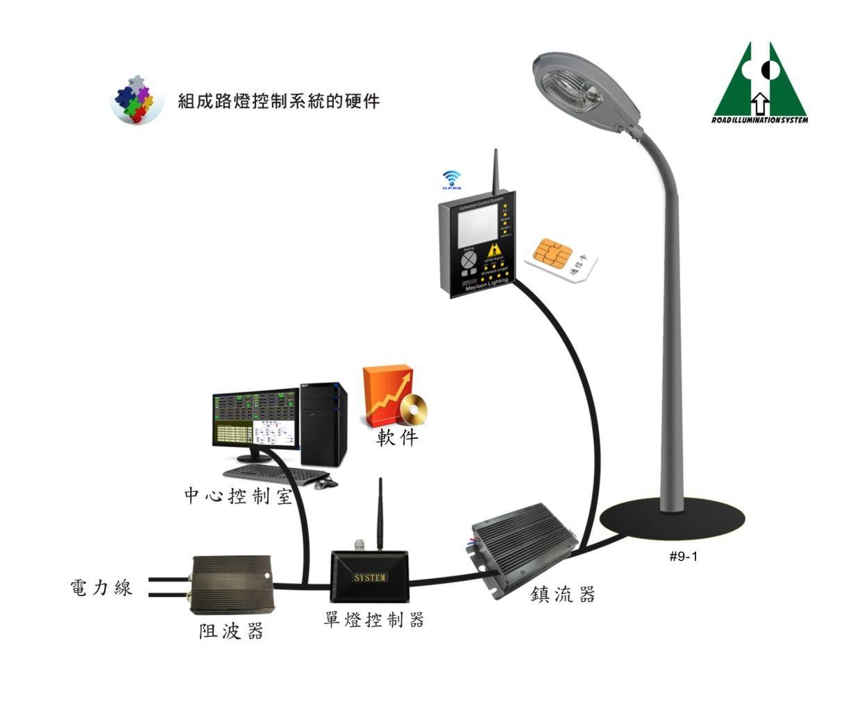 路燈控製係統演示